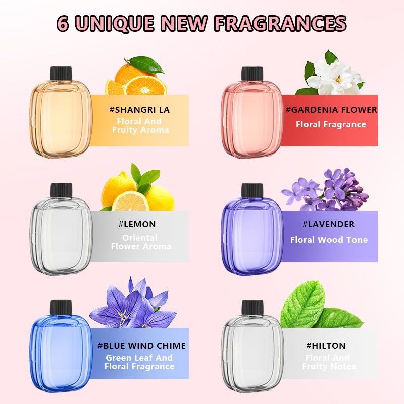 Automatic aromatherapy device  - Home Fragrance Natural review and price
